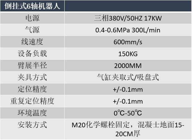 6軸搬運機器人